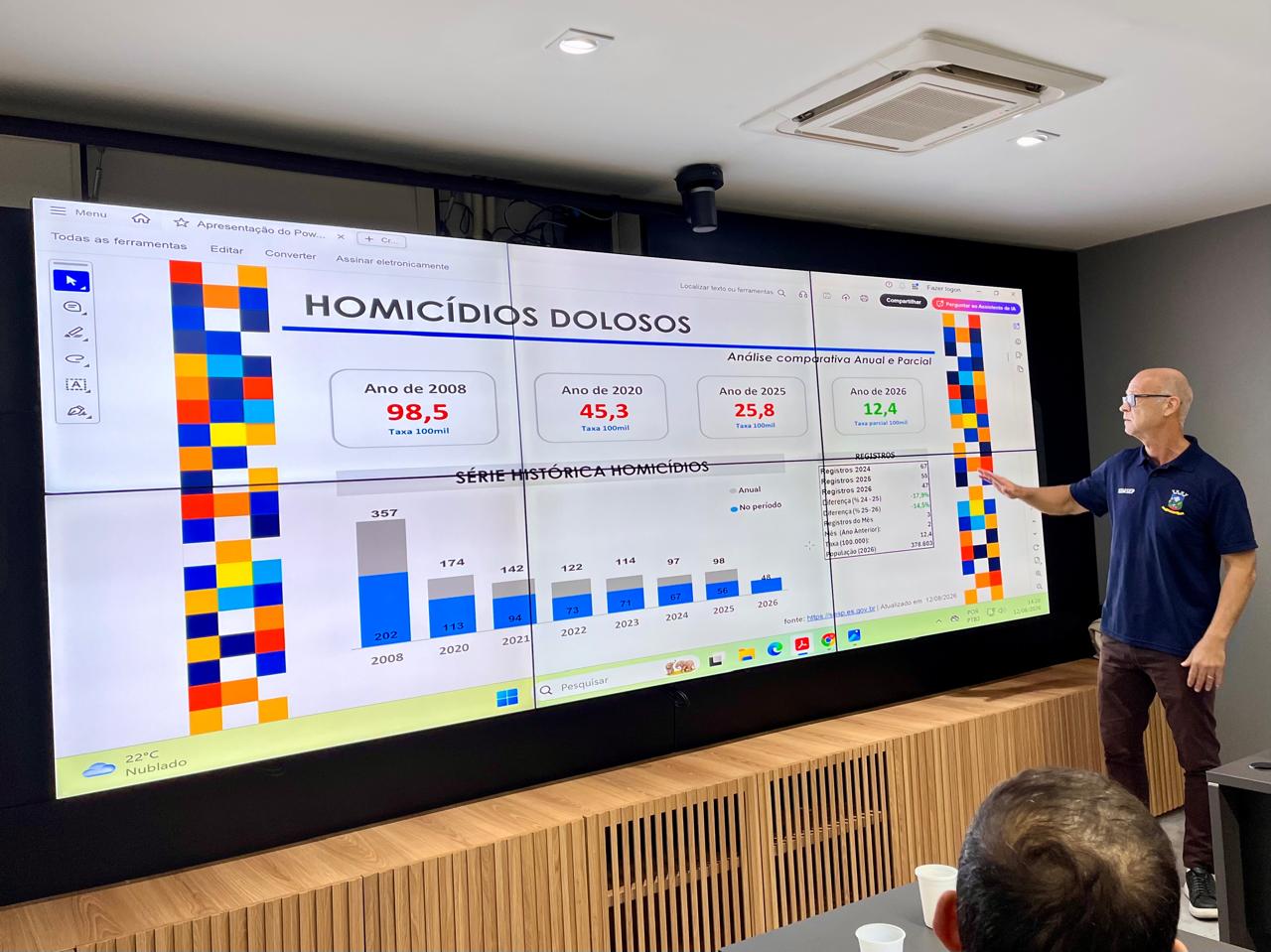 Queda de 30% nos homicídios reforça cenário de segurança em Cariacica